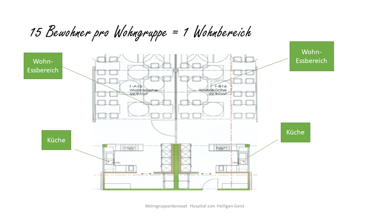 Wohngruppenaufbau